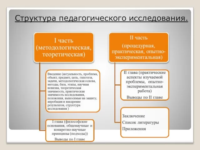 Структура педагогического исследования.