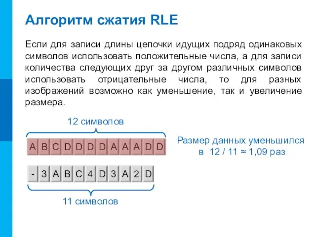 Алгоритм сжатия RLE Если для записи длины цепочки идущих подряд одинаковых