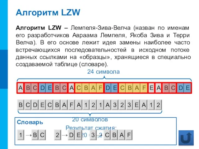 A Алгоритм LZW Алгоритм LZW – Лемпеля-Зива-Велча (назван по именам его