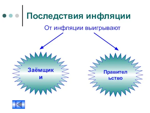 Последствия инфляции От инфляции выигрывают Заёмщики Правительство