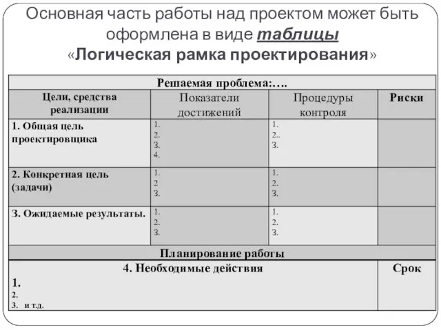 Основная часть работы над проектом может быть оформлена в виде таблицы «Логическая рамка проектирования»