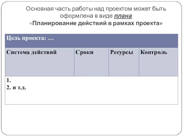 Основная часть работы над проектом может быть оформлена в виде плана «Планирование действий в рамках проекта»