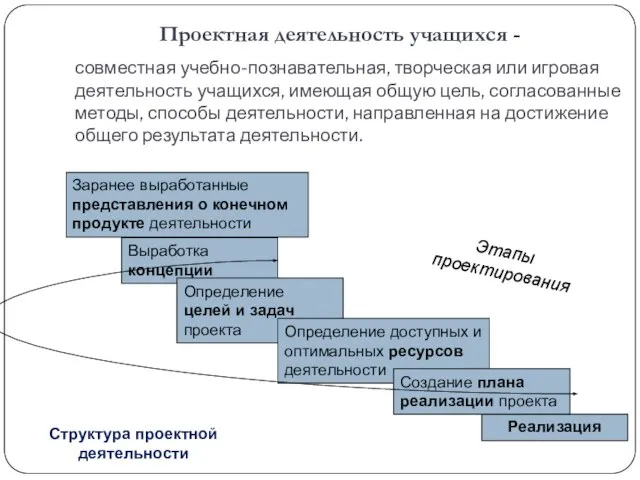 совместная учебно-познавательная, творческая или игровая деятельность учащихся, имеющая общую цель, согласованные