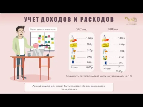 Личный индекс цен может быть полезен тебе при финансовом планировании У