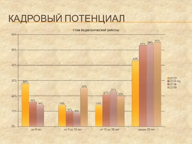 КАДРОВЫЙ ПОТЕНЦИАЛ