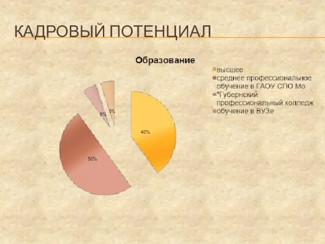 КАДРОВЫЙ ПОТЕНЦИАЛ