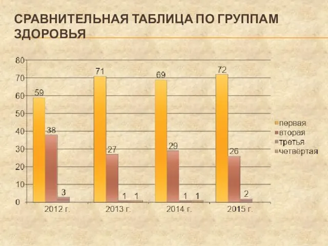 СРАВНИТЕЛЬНАЯ ТАБЛИЦА ПО ГРУППАМ ЗДОРОВЬЯ