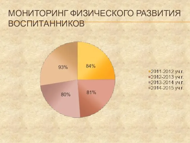 МОНИТОРИНГ ФИЗИЧЕСКОГО РАЗВИТИЯ ВОСПИТАННИКОВ