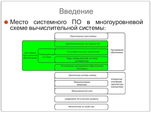 Введение Место системного ПО в многоуровневой схеме вычислительной системы: