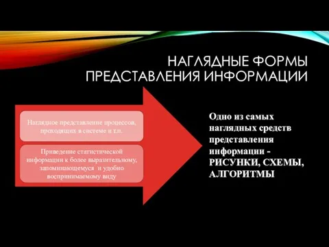 НАГЛЯДНЫЕ ФОРМЫ ПРЕДСТАВЛЕНИЯ ИНФОРМАЦИИ Одно из самых наглядных средств представления информации