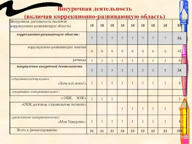 Внеурочная деятельность (включая коррекционно-развивающую область)