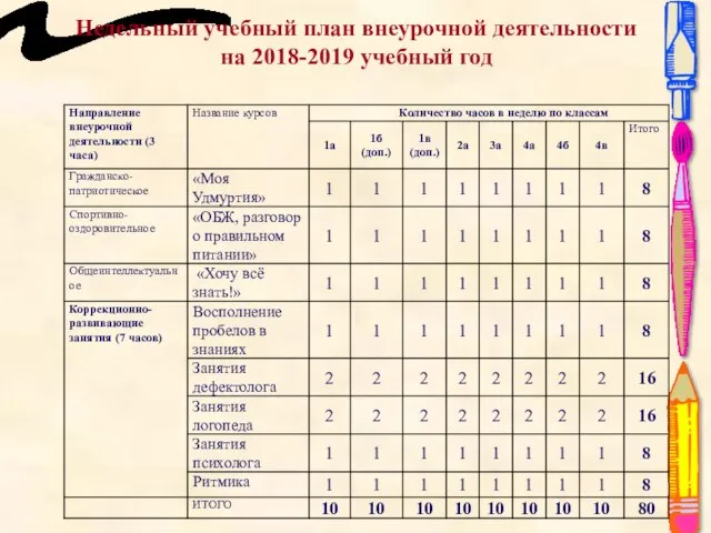 Недельный учебный план внеурочной деятельности на 2018-2019 учебный год