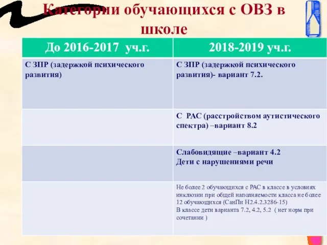 Категории обучающихся с ОВЗ в школе