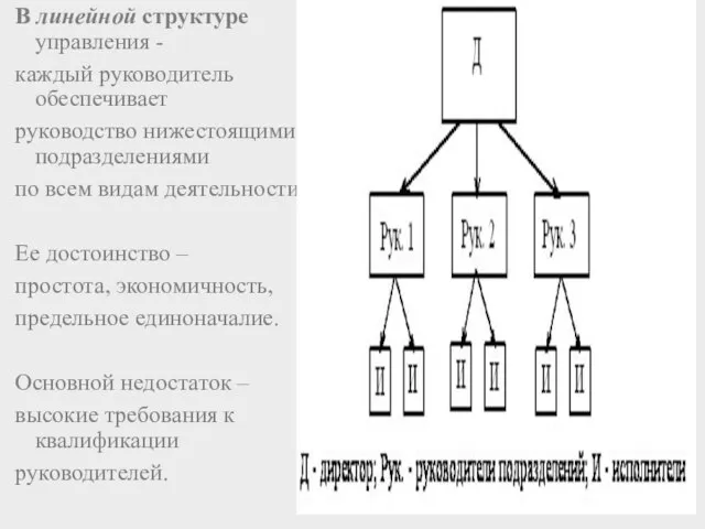 В линейной структуре управления - каждый руководитель обеспечивает руководство нижестоящими подразделениями