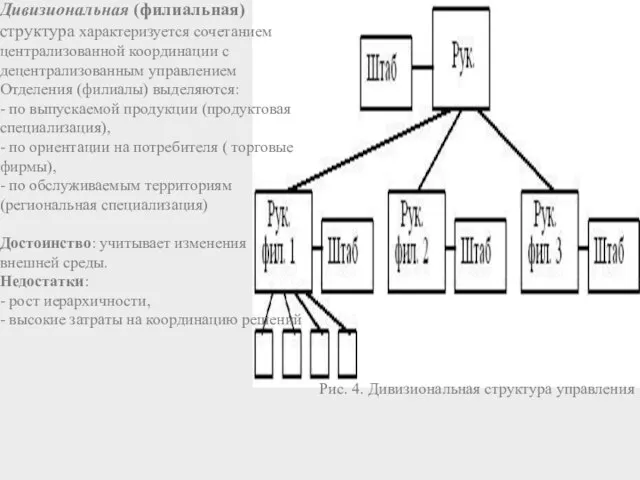 Дивизиональная (филиальная) структура характеризуется сочетанием централизованной координации с децентрализованным управлением Отделения