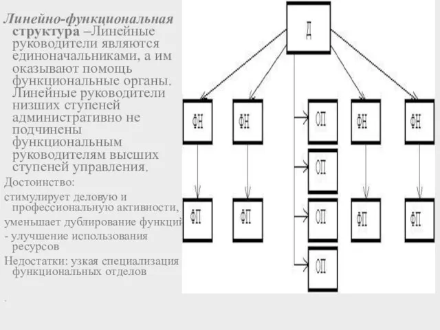 Линейно-функциональная структура –Линейные руководители являются единоначальниками, а им оказывают помощь функциональные