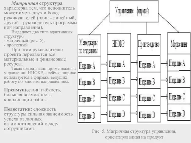 Матричная структура характерна тем, что исполнитель может иметь двух и более