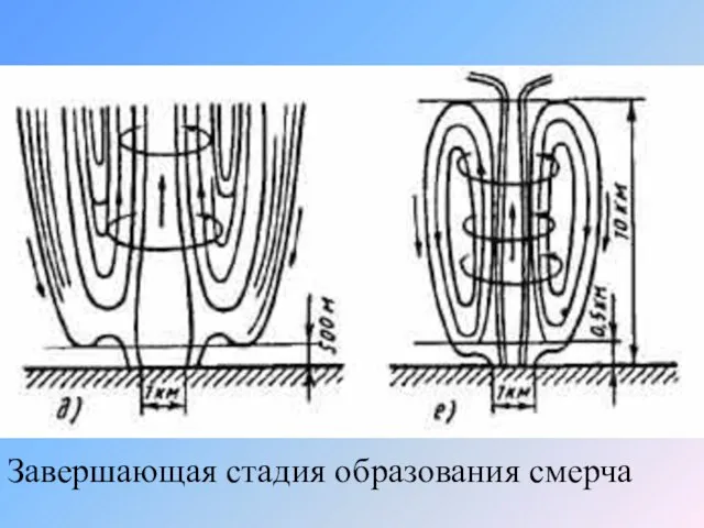 Завершающая стадия образования смерча