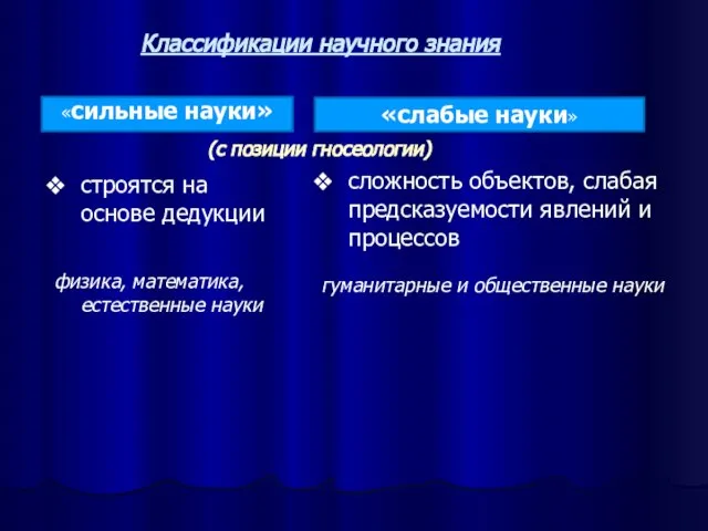 Классификации научного знания «сильные науки» «слабые науки» строятся на основе дедукции