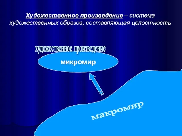 Художественное произведение – система художественных образов, составляющая целостность микромир художественное произведение макромир