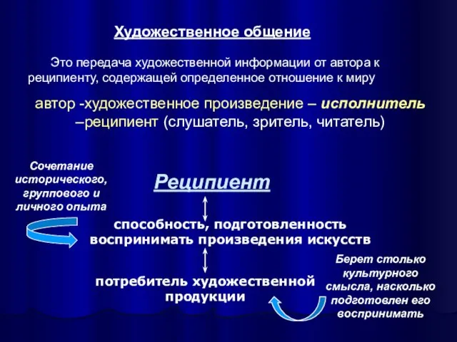 Художественное общение Это передача художественной информации от автора к реципиенту, содержащей