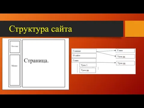 Структура сайта