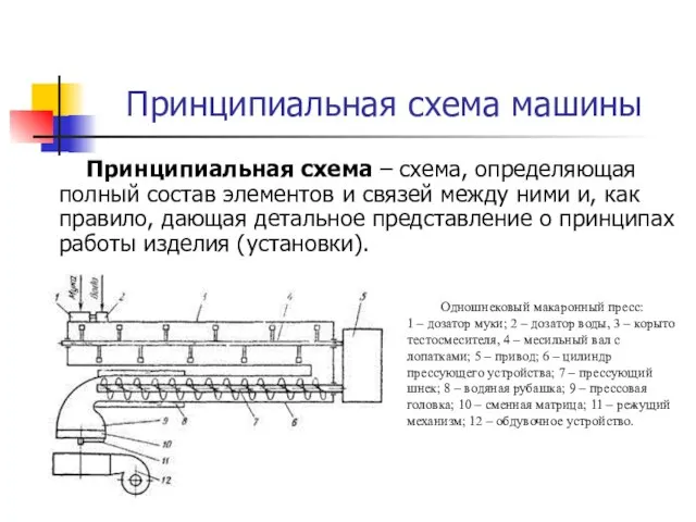 Принципиальная схема машины Принципиальная схема – схема, определяющая полный состав элементов