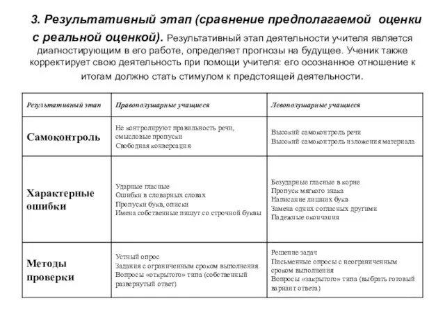 3. Результативный этап (сравнение предполагаемой оценки с реальной оценкой). Результативный этап