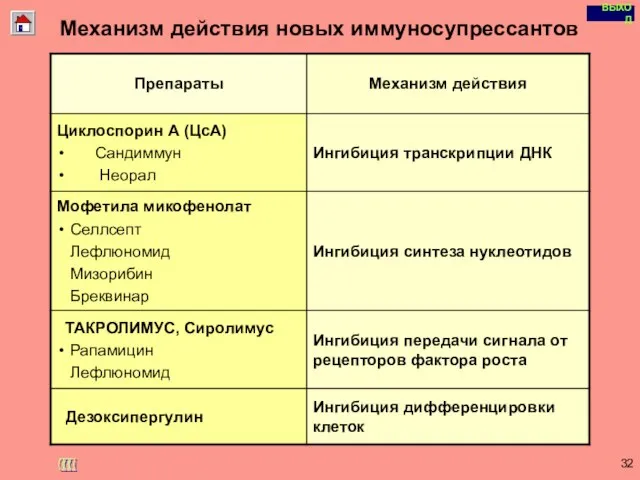 Copyright © I-Design 2002 Механизм действия новых иммуносупрессантов