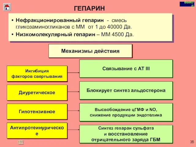 Copyright © I-Design 2002 ГЕПАРИН Нефракционированный гепарин - смесь гликозаминогликанов с