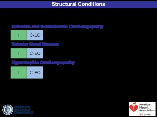 Structural Conditions