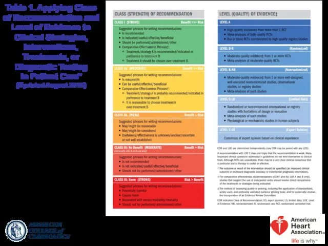 Table 1. Applying Class of Recommendation and Level of Evidence to