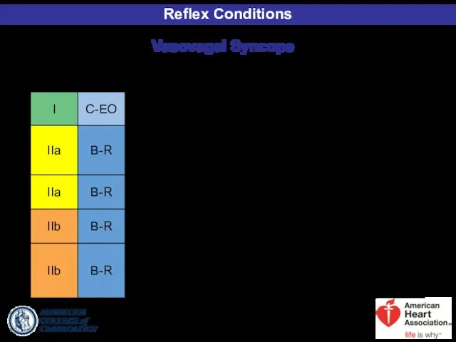 Reflex Conditions Vasovagal Syncope