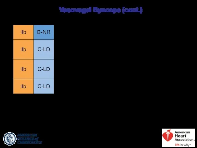 Vasovagal Syncope (cont.)