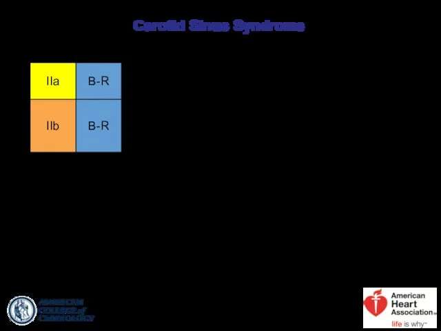 Carotid Sinus Syndrome