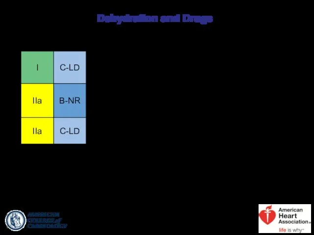 Dehydration and Drugs