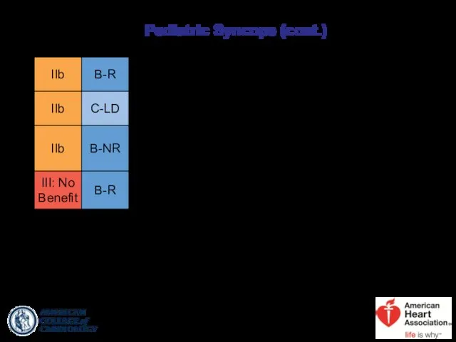 Pediatric Syncope (cont.)