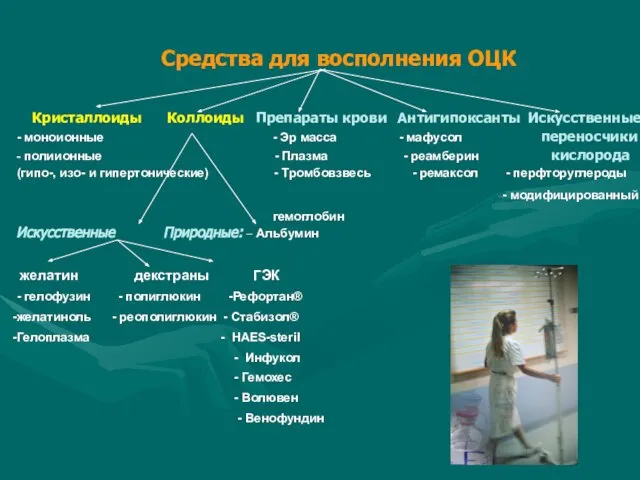 Кристаллоиды Коллоиды Препараты крови Антигипоксанты Искусственные - моноионные - Эр масса