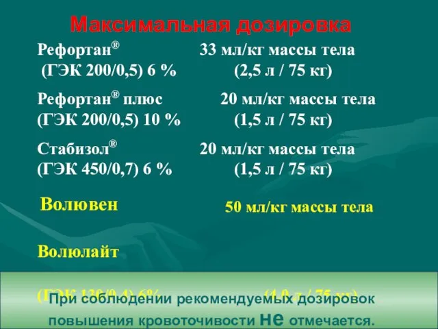 Максимальная дозировка Рефортан® 33 мл/кг массы тела (ГЭК 200/0,5) 6 %