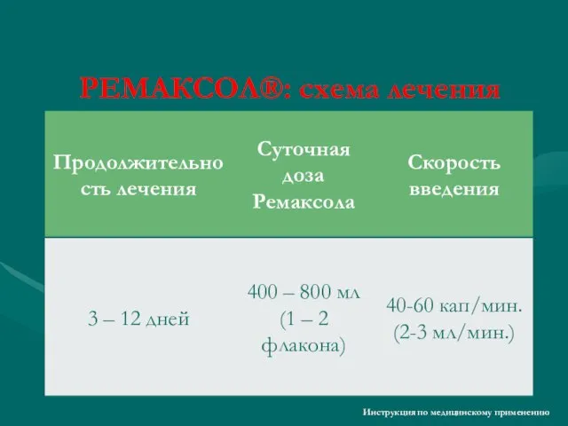 РЕМАКСОЛ®: схема лечения Инструкция по медицинскому применению