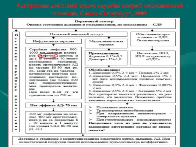 Алгоритмы действий врача службы скорой медицинской помощи, Санкт-Петербург, 2009
