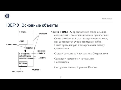 IDEF1X. Основные объекты МИЭМ НИУ ВШЭ . Связи в IDEF1X представляют