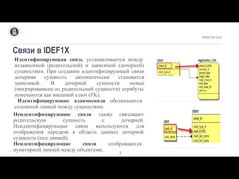 Связи в IDEF1X МИЭМ НИУ ВШЭ . Идентифицирующая связь устанавливается между