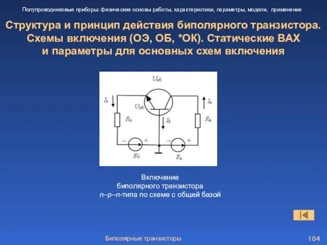 Биполярные транзисторы Структура и принцип действия биполярного транзистора. Схемы включения (ОЭ,