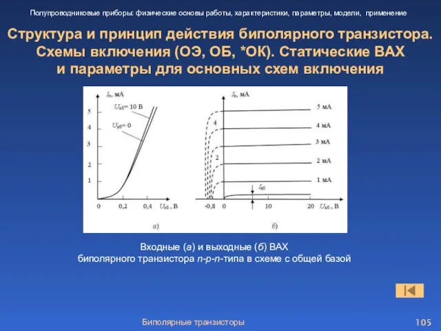 Биполярные транзисторы Структура и принцип действия биполярного транзистора. Схемы включения (ОЭ,