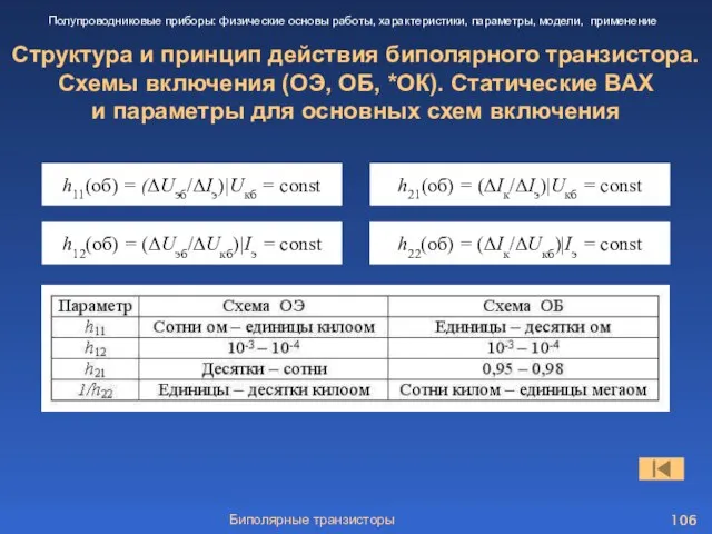 Биполярные транзисторы Структура и принцип действия биполярного транзистора. Схемы включения (ОЭ,