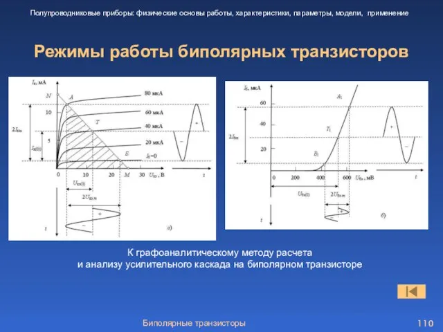 Биполярные транзисторы Режимы работы биполярных транзисторов Полупроводниковые приборы: физические основы работы,