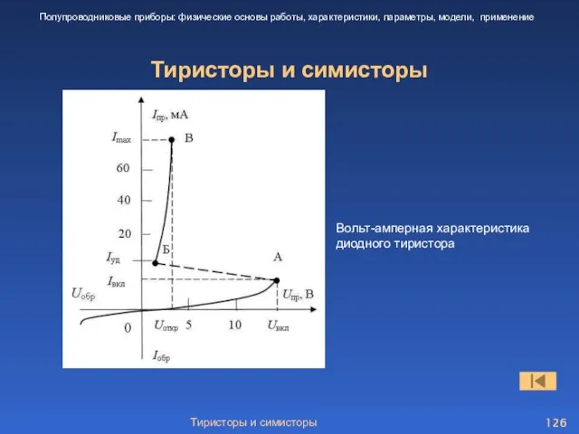 Тиристоры и симисторы Тиристоры и симисторы Полупроводниковые приборы: физические основы работы,