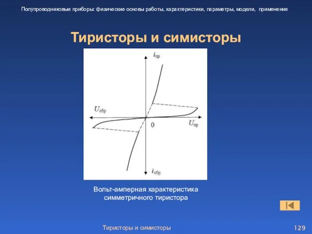 Тиристоры и симисторы Тиристоры и симисторы Полупроводниковые приборы: физические основы работы,