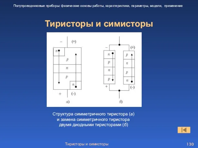 Тиристоры и симисторы Тиристоры и симисторы Полупроводниковые приборы: физические основы работы,